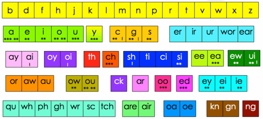 phonics-chart-900x444-895x430.png