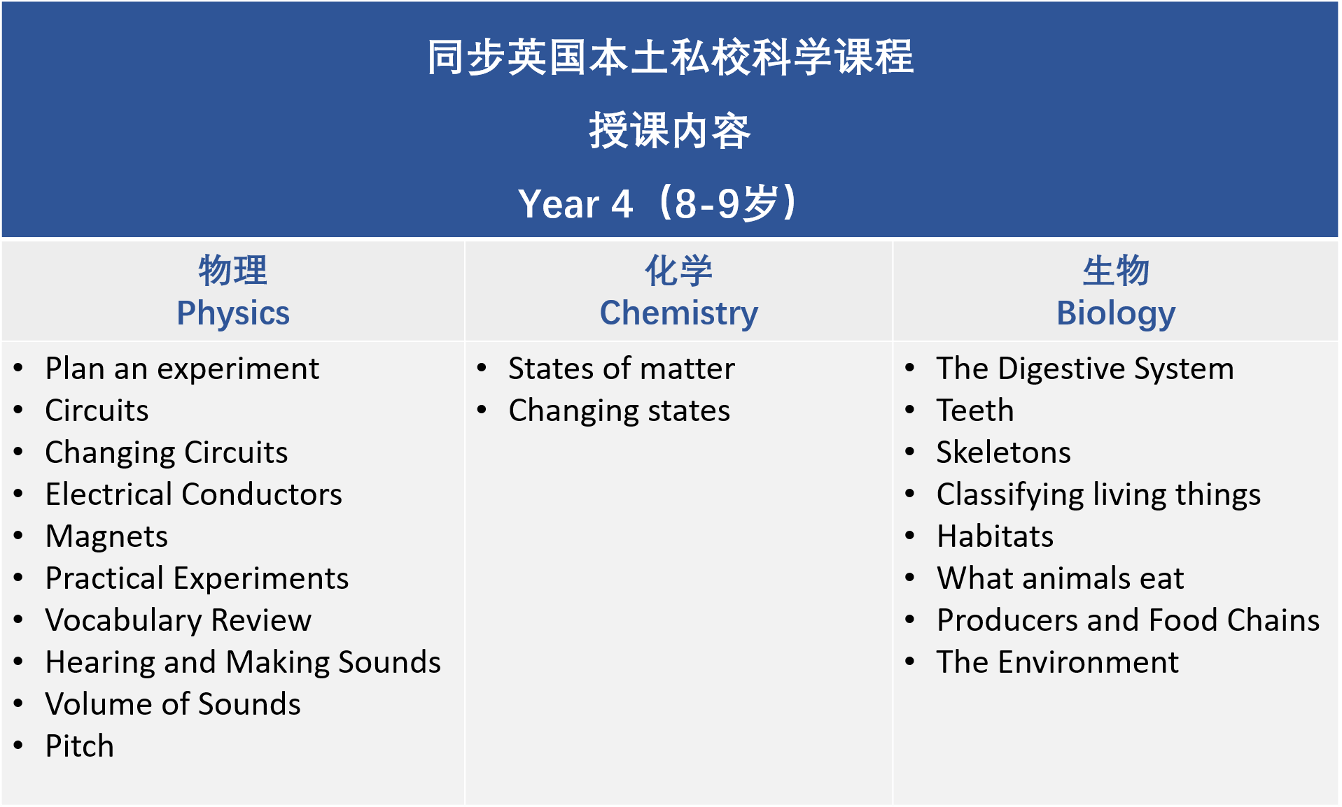 KS2科学英国同步课程1.png