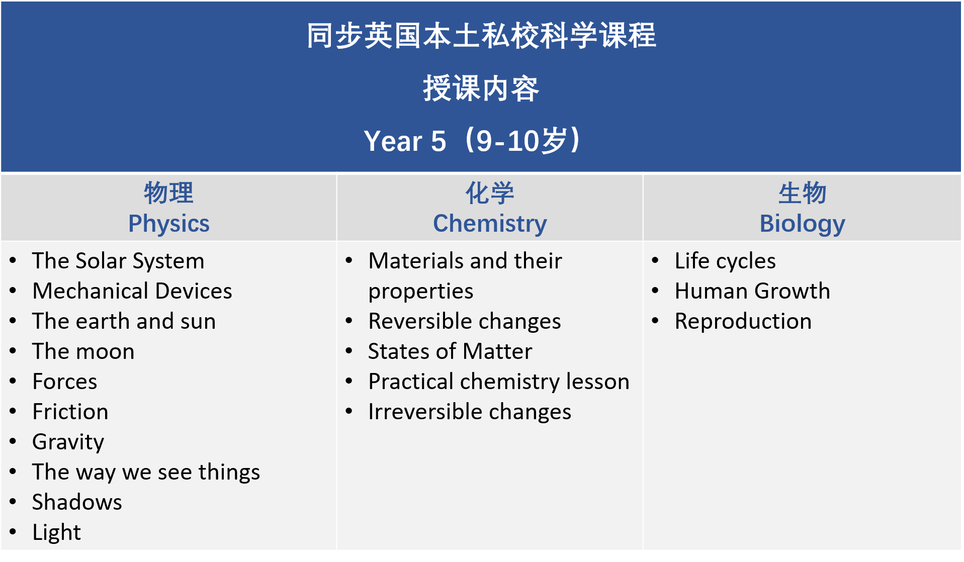 KS2科学英国同步课程2.png