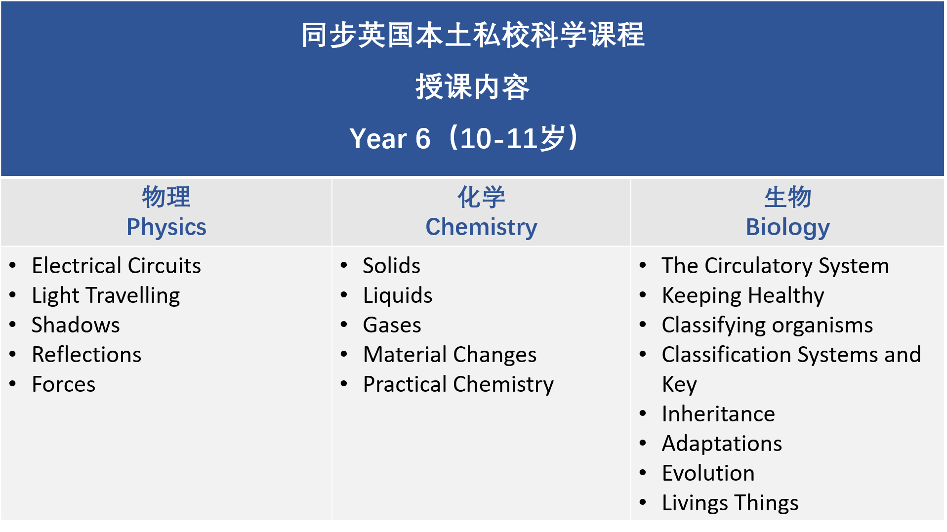 KS2科学英国同步课程3.png