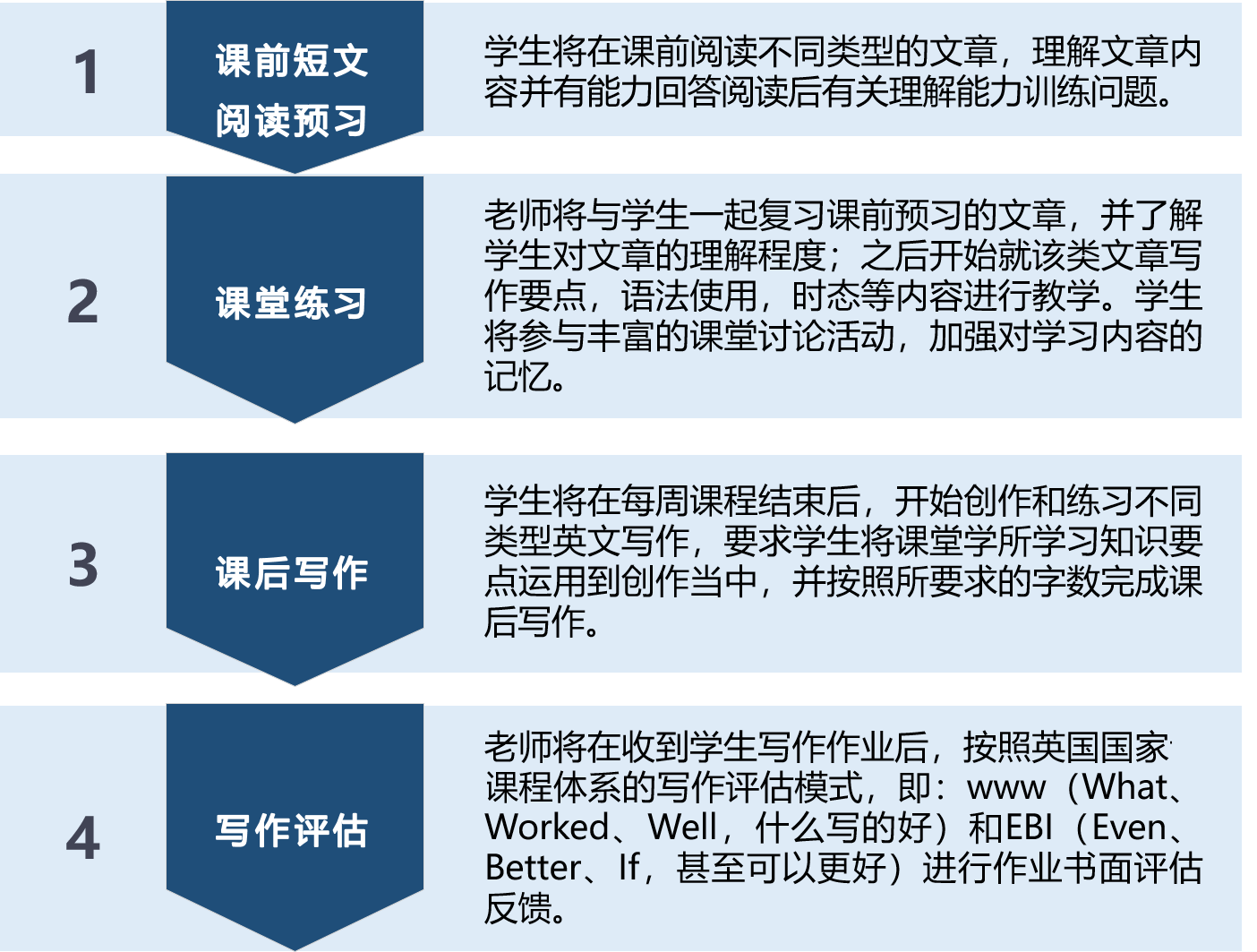 非小说.png